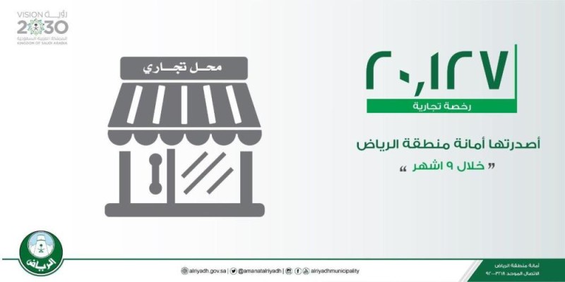 الرياض.. ٢٠ ألف رخصة تجارية خلال ٩ شهور