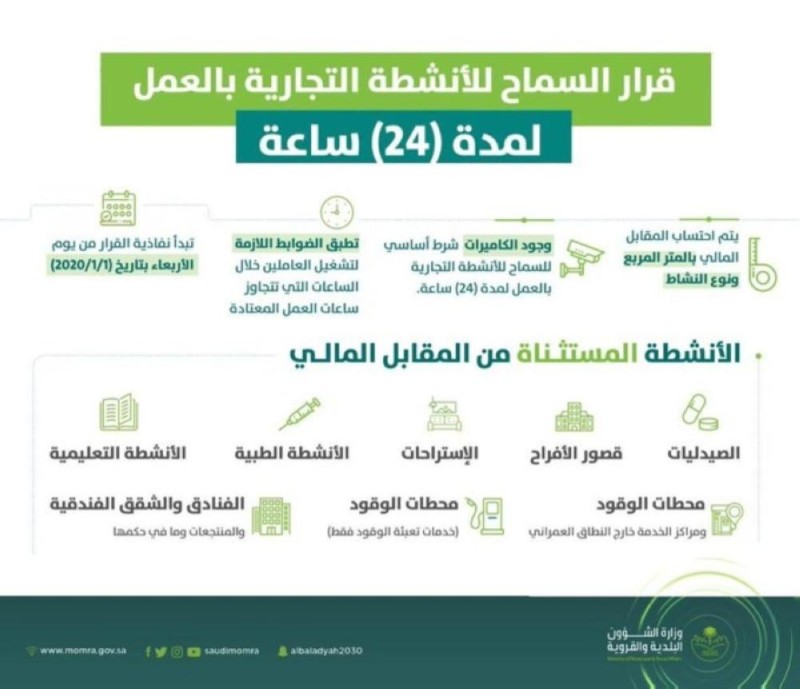 ​​​​​​​«بلدي» تستقبل طلبات المحلات التجارية للعمل 24 ساعة