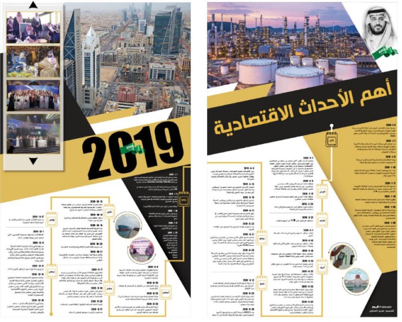 أهم الأحداث الاقتصادية 2019