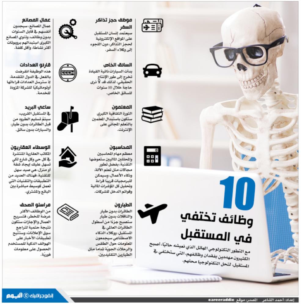 10 وظائف تختفي في المستقبل