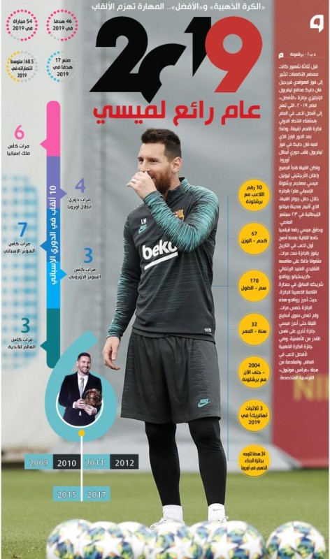 2019 عام رائع لميسي