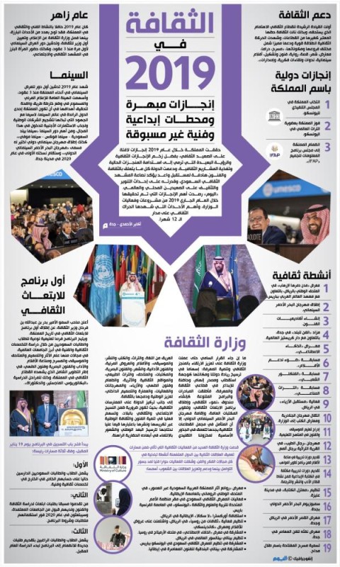 الثقافة في 2019
