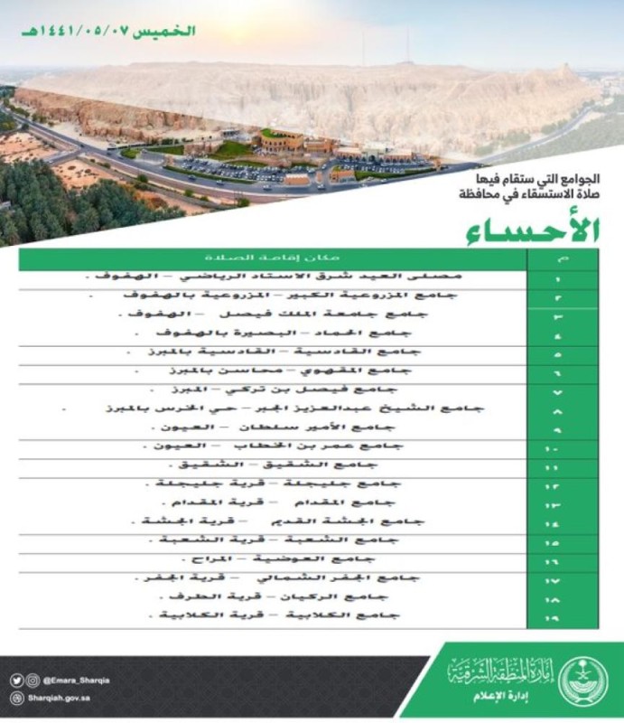 84 جامعًا ومصلى لإقامة صلاة الاستسقاء بالشرقية غداً