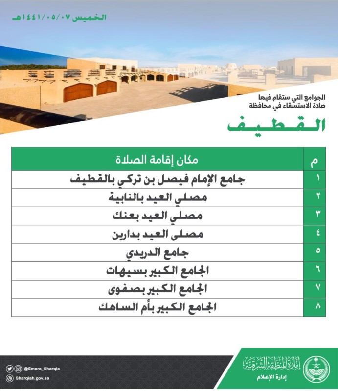 84 جامعًا ومصلى لإقامة صلاة الاستسقاء بالشرقية غداً