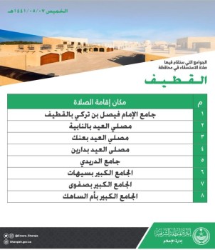 84 جامعًا ومصلى لإقامة صلاة الاستسقاء بالشرقية غداً