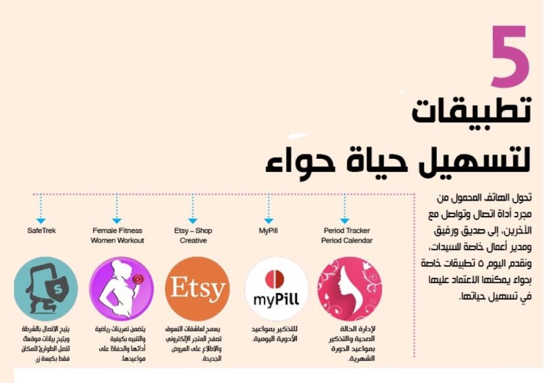 5 تطبيقات لتسهيل حياة حواء