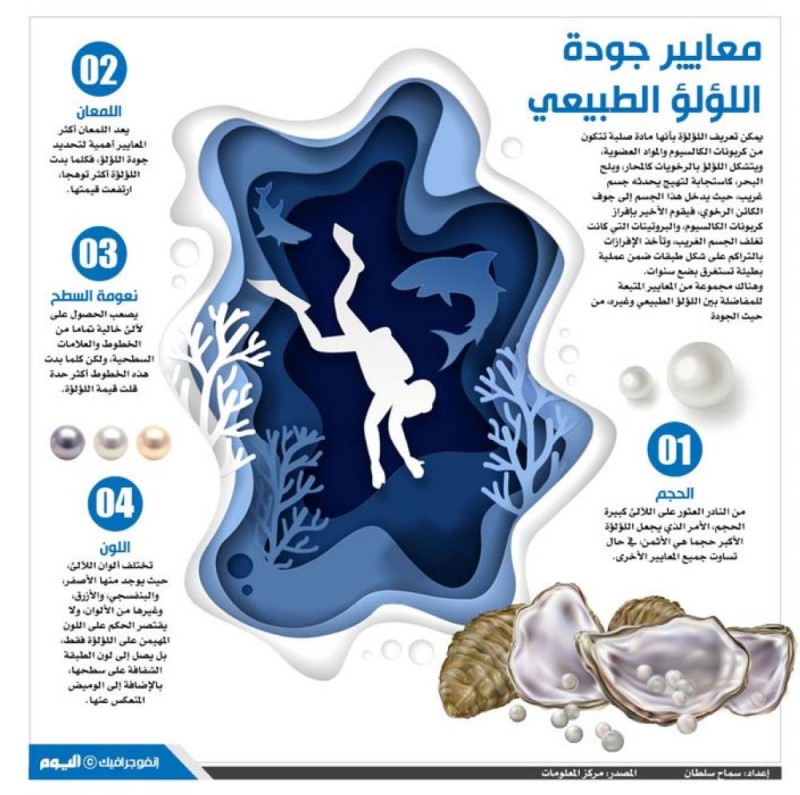 معايير جودة اللؤلؤ الطبيعي