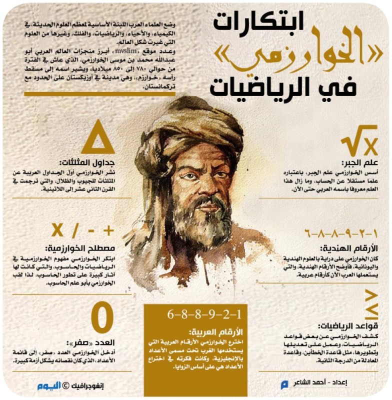 ابتكارات «الخوارزمي» في الرياضيات