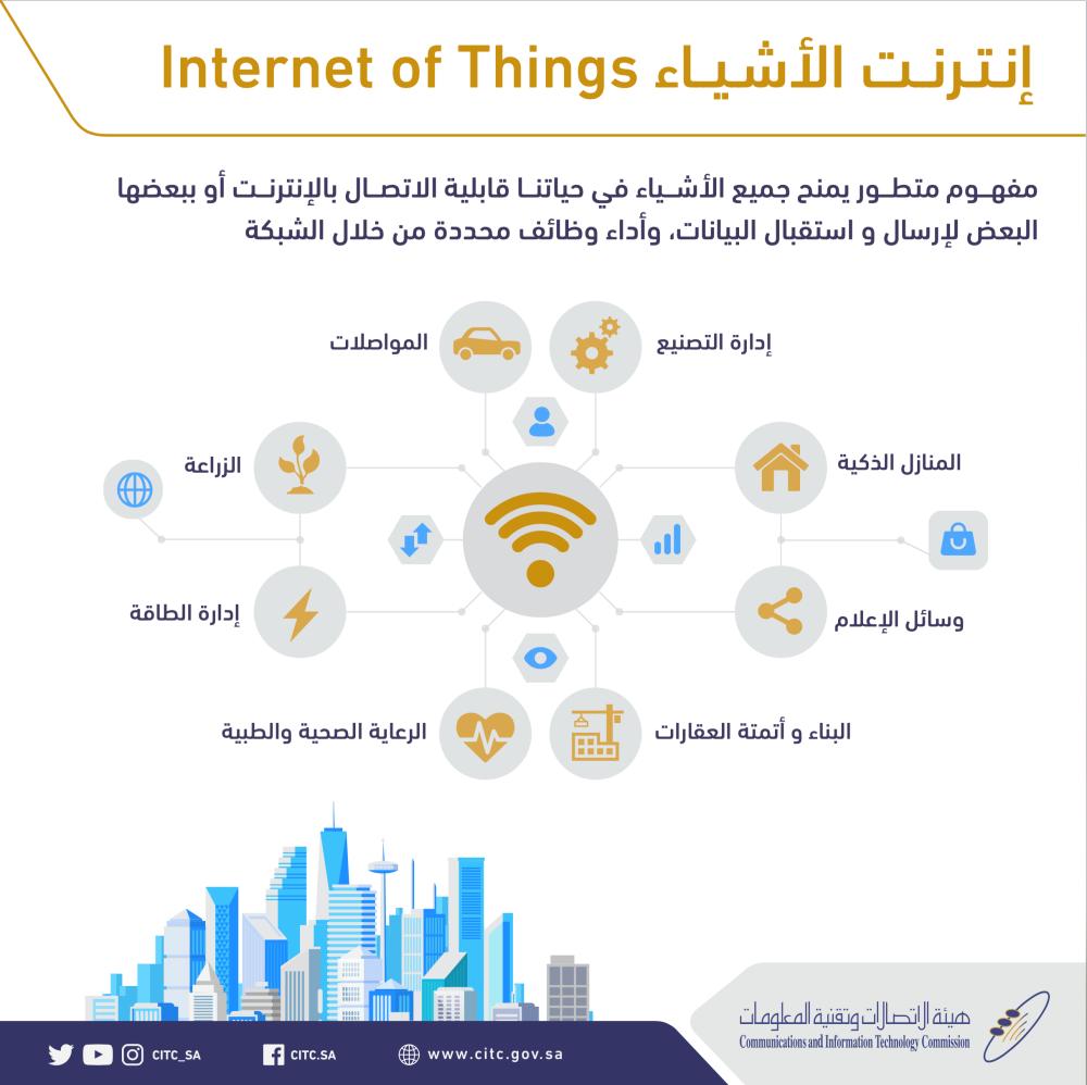 «الاتصالات» تصدر الإطار التنظيمي لـ «إنترنت الأشياء»