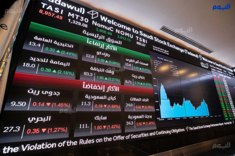 المؤشر يغلق منخفضاً بتداولات 3.7 مليار ريال