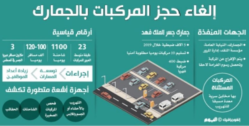 تسوية صلحية تحرر سيارات المهربين