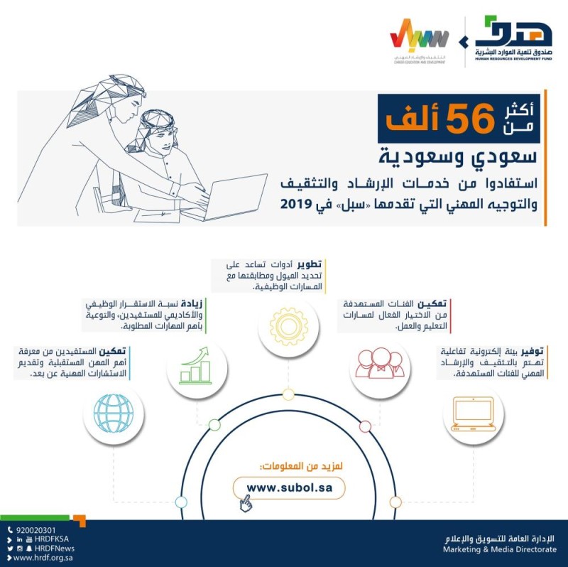 56 ألف مستفيد.. تأهيل الكوادر الوطنية عبر «سُبل»