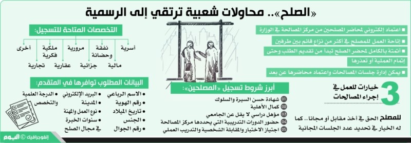 «محاضر المصلحين» سندات تنفيذية في المحاكم.. رسميا