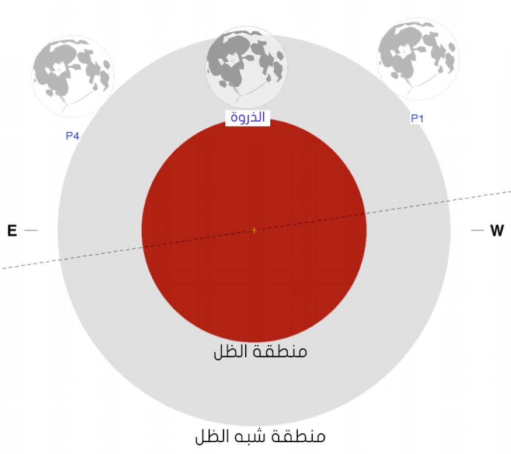 المصدر - الفلك الدولي