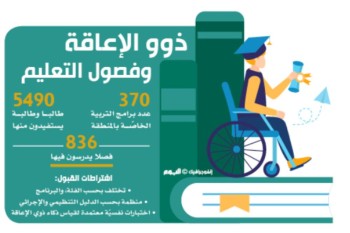 الاختبارات النفسية شرط قبول الأشخاص ذوي الإعاقة في التعليم العام