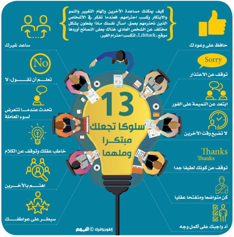 13 سلوكا تجعلك مبتكرا وملهما