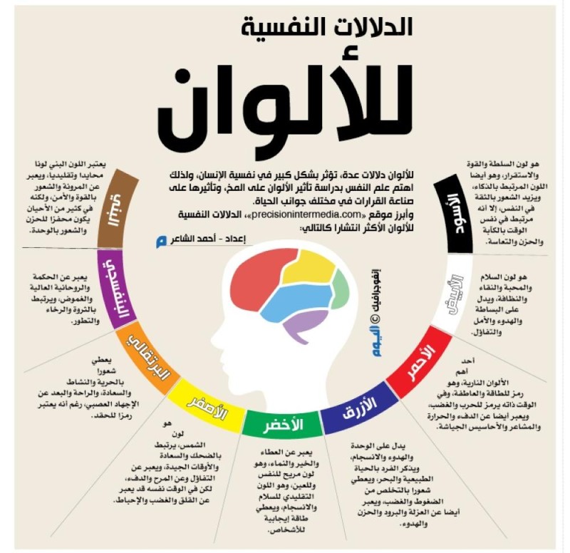 الدلالات النفسية للألوان