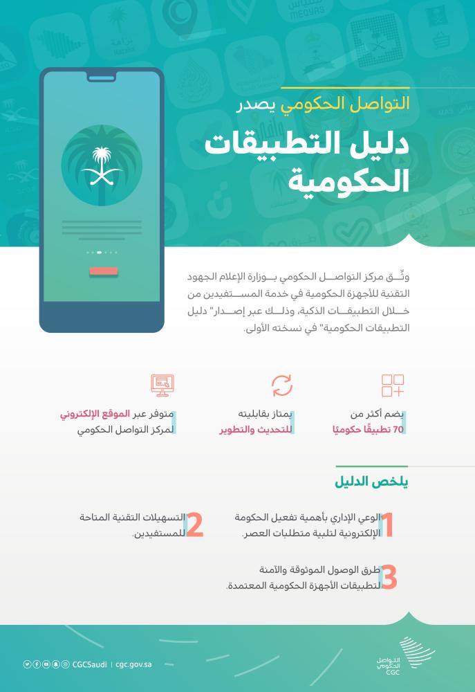 70 تطبيقاً ذكيًا .. صدور«دليل التطبيقات الحكومية»