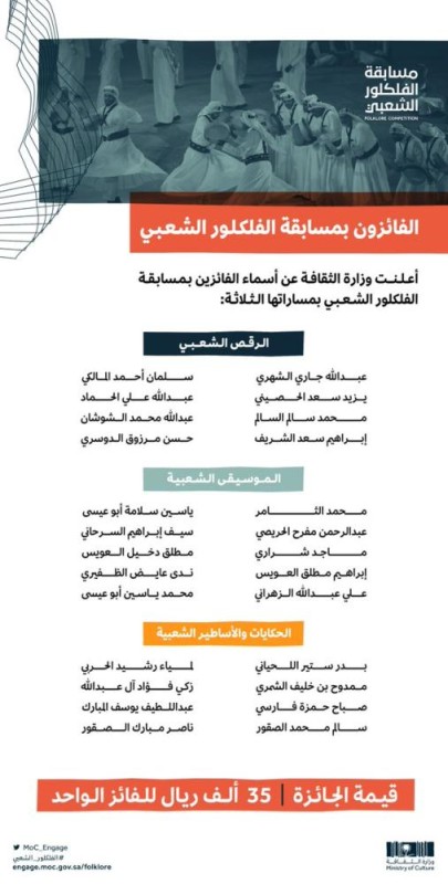 إعلان أسماء الفائزين بمسابقة 'الفلكلور الشعبي'