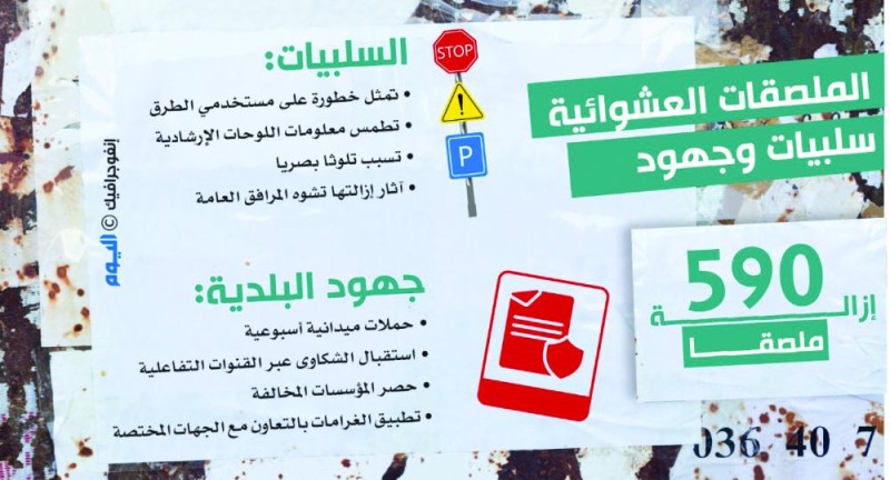 حصر مؤسسات الملصقات العشوائية بالقطيف تمهيدا لمخالفتها