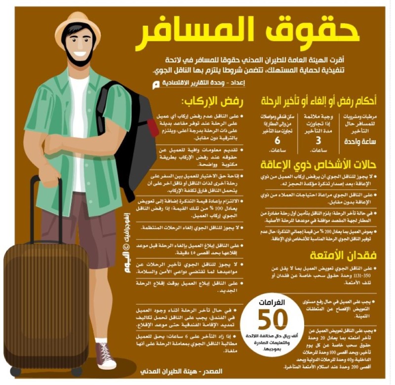 حقوق المسافر