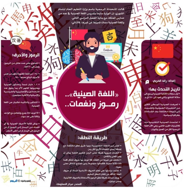 اللغة الصينية رموز ونغمات