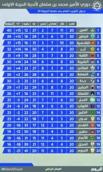 السداسية تحفز القادسية لـ «التقدم»