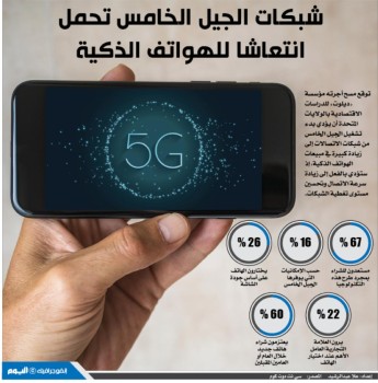 شبكات الجيل الخامس تحمل انتعاشا للهواتف الذكية