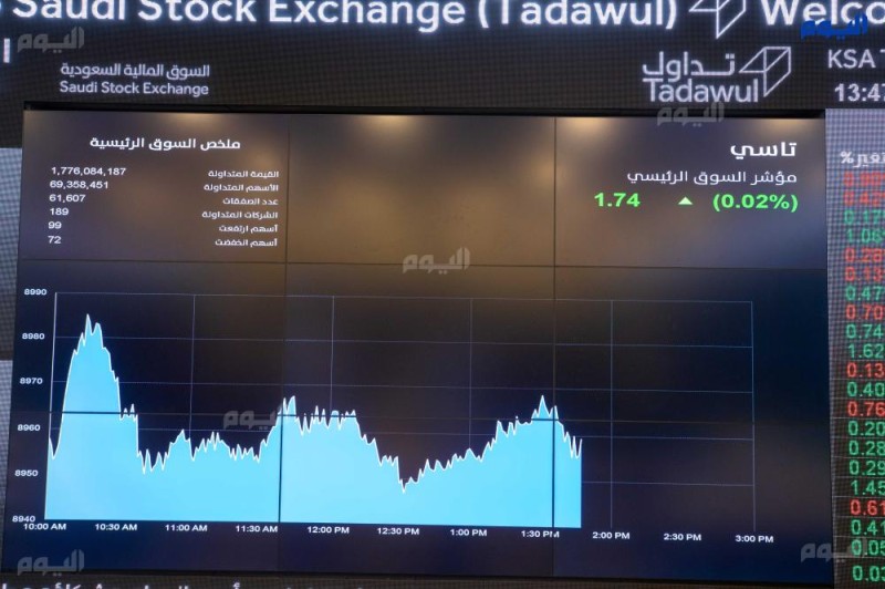 الأسهم تغلق منخفضة بتداولات 4.1 مليار