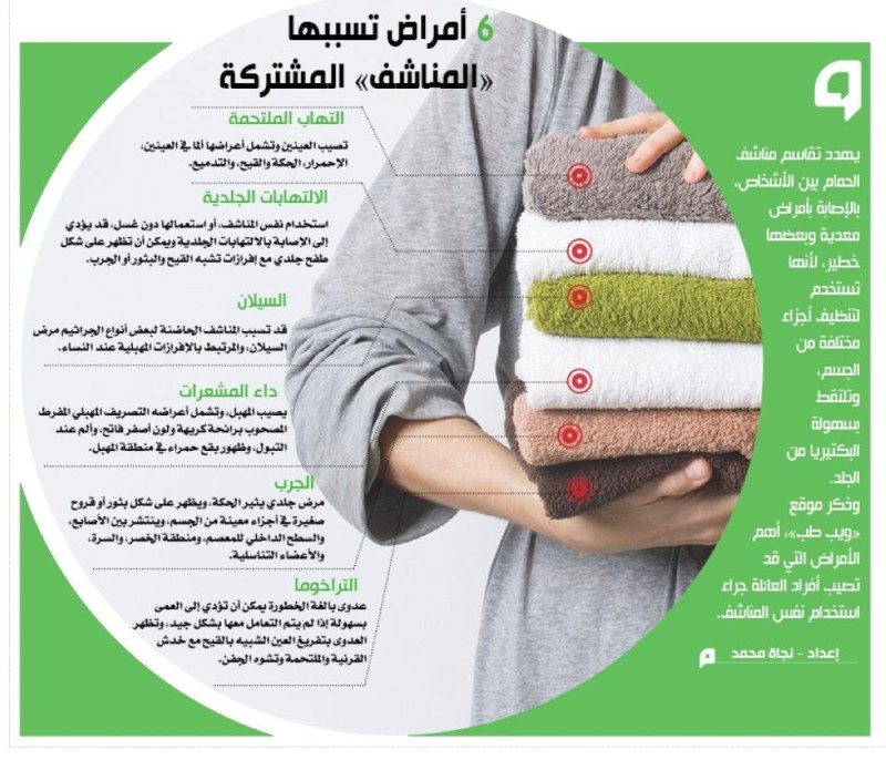 6 أمراض تسببها «المناشف» المشتركة