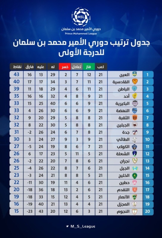 موقعة ملتهبة تجمع الخليج بالجبلين