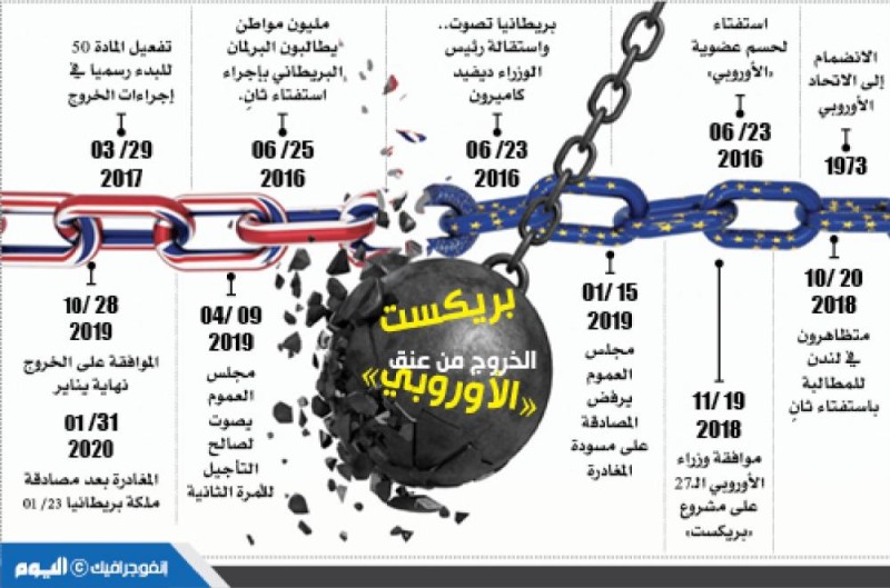 «بريكست».. بداية معارك المستقبل والمصاعب