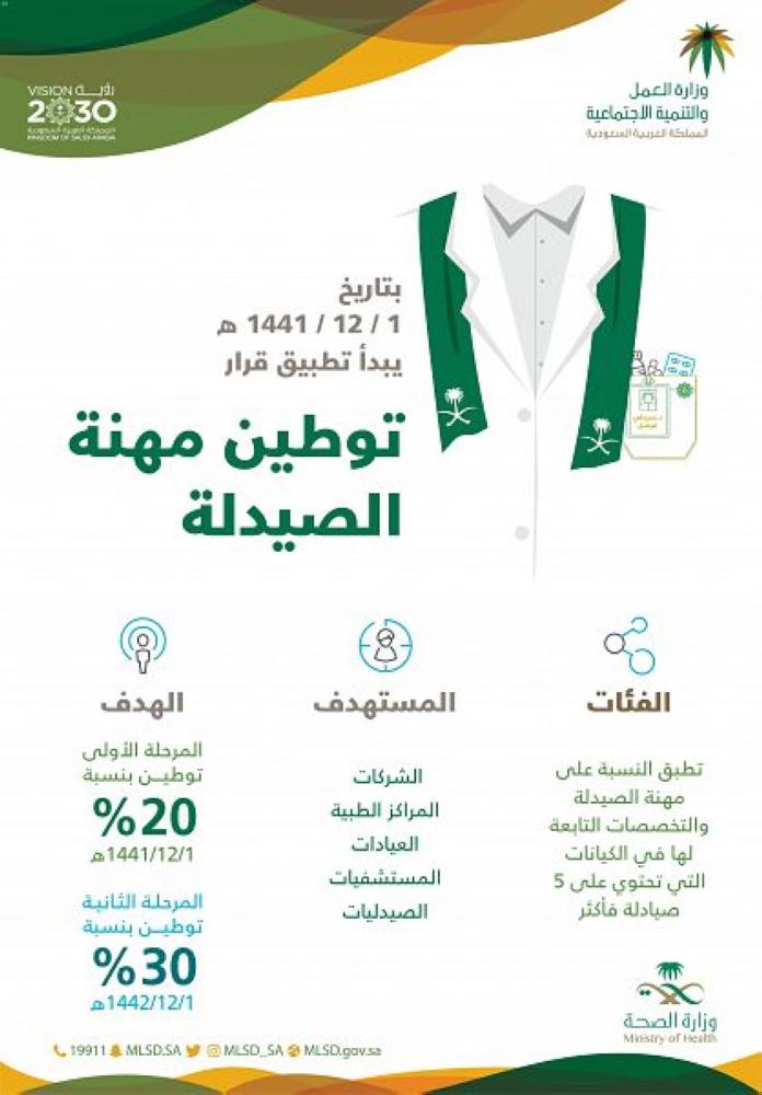 صدور قرار بتوطين مهنة الصيدلة