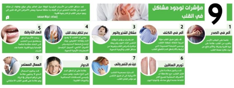 9 مؤشرات لوجود مشاكل في القلب