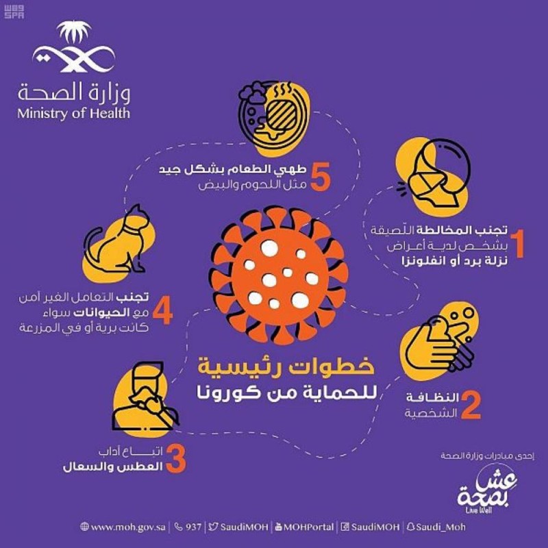 «الصحة»: 5 خطوات للحماية من فيروس «كورونا»