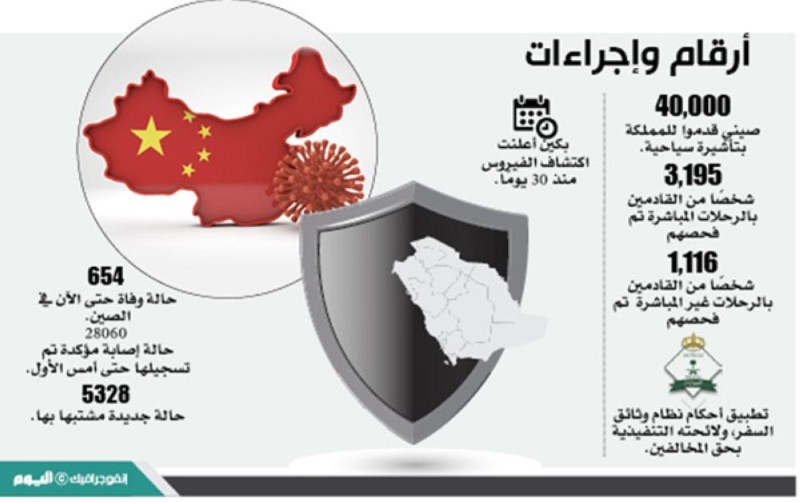 «كورونا الجديد» يعلق سفرالمواطنين والمقيمين إلى الصين