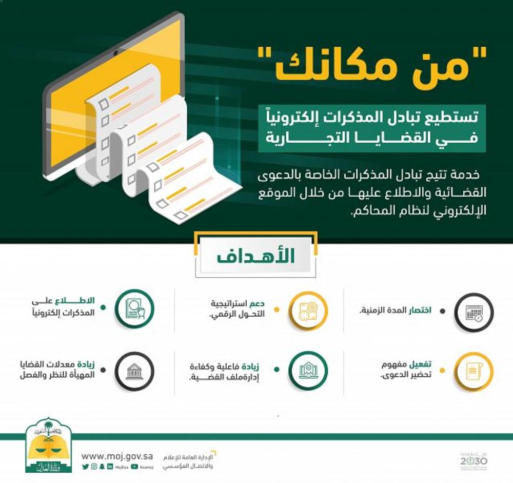 «العدل»: تبادل المذكرات إلكترونيًا تسهل إجراءات التقاضي