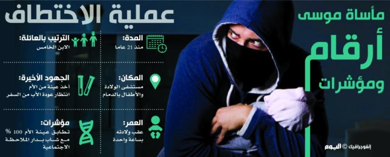اقتراب حسم قضية موسى المختطف منذ 21 عاما بالدمام