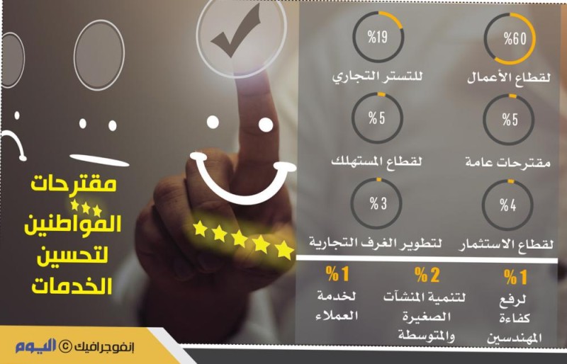 9 محاور في خطة «التجارة والاستثمار» لتطوير الأداء
