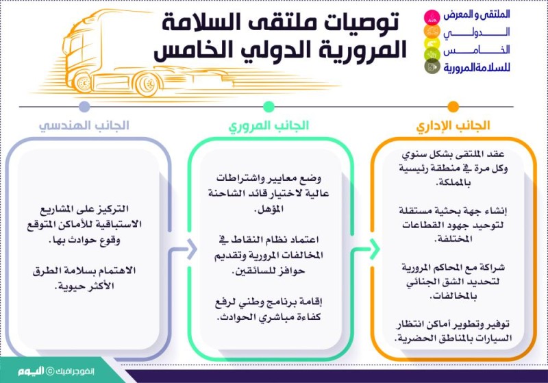 12 حادثا مروريا شهريا في جسر الملك فهد