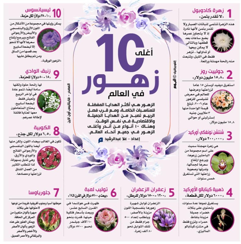 أغلى 10 زهور في العالم