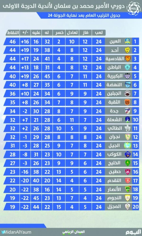 مارد الدمام.. تعظيم سلام..!!
