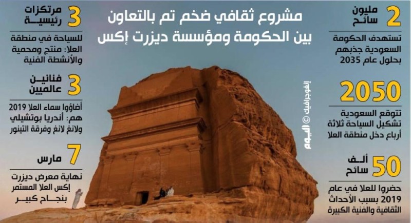 «ديزرت إكس العلا» يرتقي بالفن في سماء السعودية