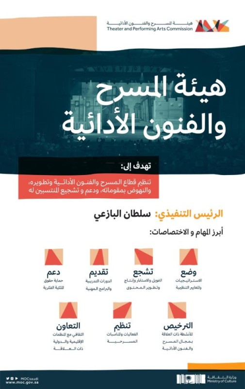 «البازعي» رئيسًا تنفيذيًا لهيئة المسرح والفنون الأدائية