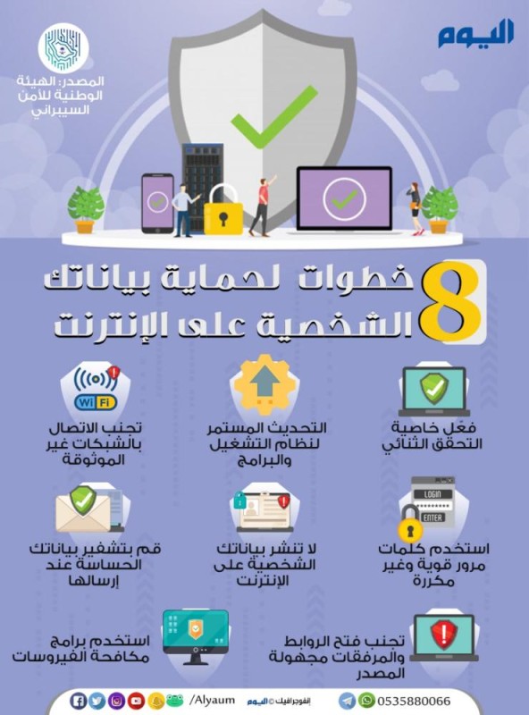 8 خطوات لحماية بياناتك الشخصية على الإنترنت