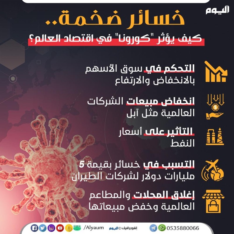 كيف يؤثر «كورونا» في اقتصاد العالم؟