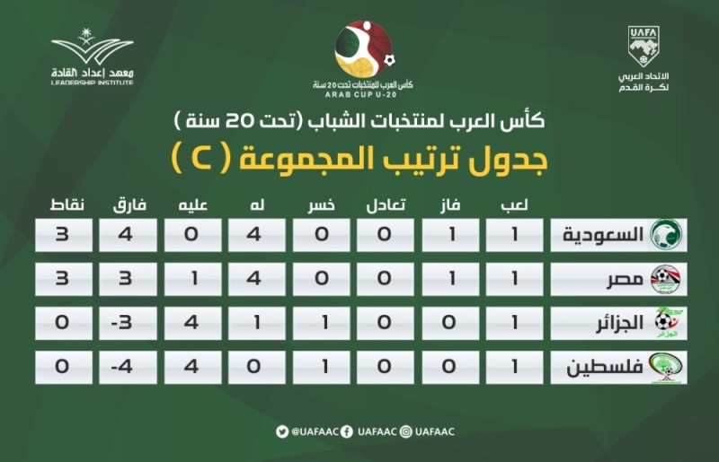 الأخضر ومصر في لقاء الصدارة