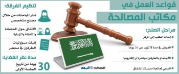 30 يوما حد أقصى لقضايا الحضانة والنفقة بالمحاكم