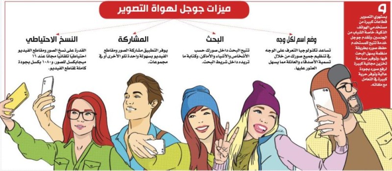 ميزات جوجل لهواة التصوير