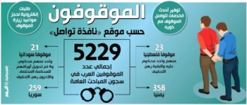 اليمن وسوريا تتصدران الجنسيات العربية في موقوفي المباحث